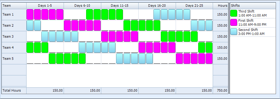 Shift Schedules For 24 7 Coverage Printable Receipt Template