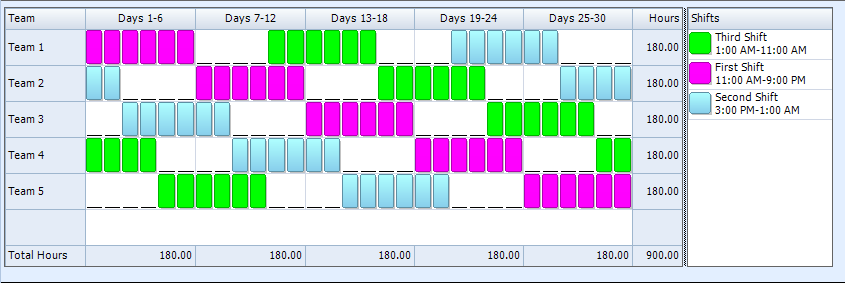 Shift Schedules For 24 7 Coverage Printable Receipt Template